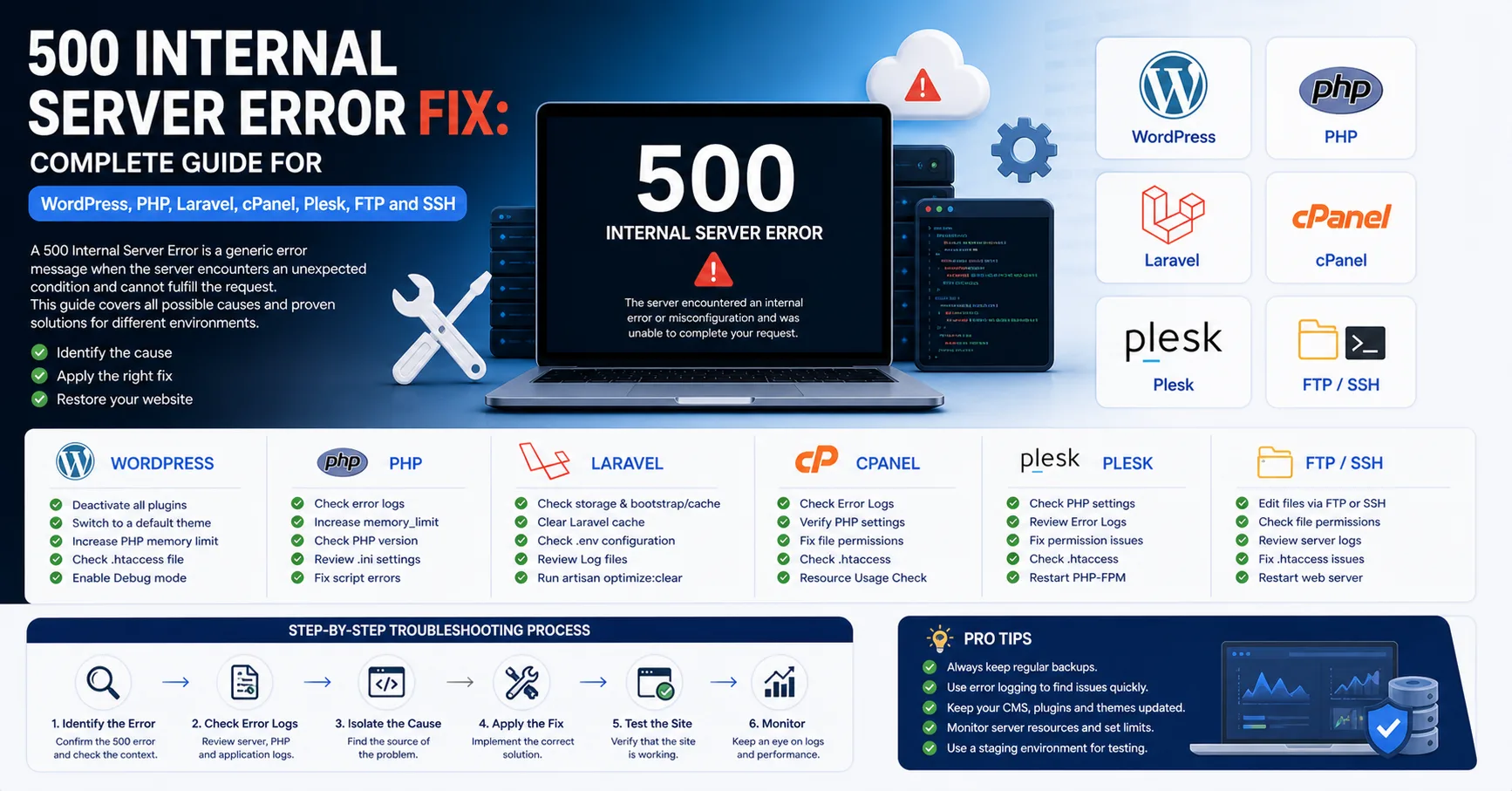 500 Internal Server Error Fix: Complete Guide for WordPress, PHP, Laravel, cPanel, Plesk, FTP and SSH