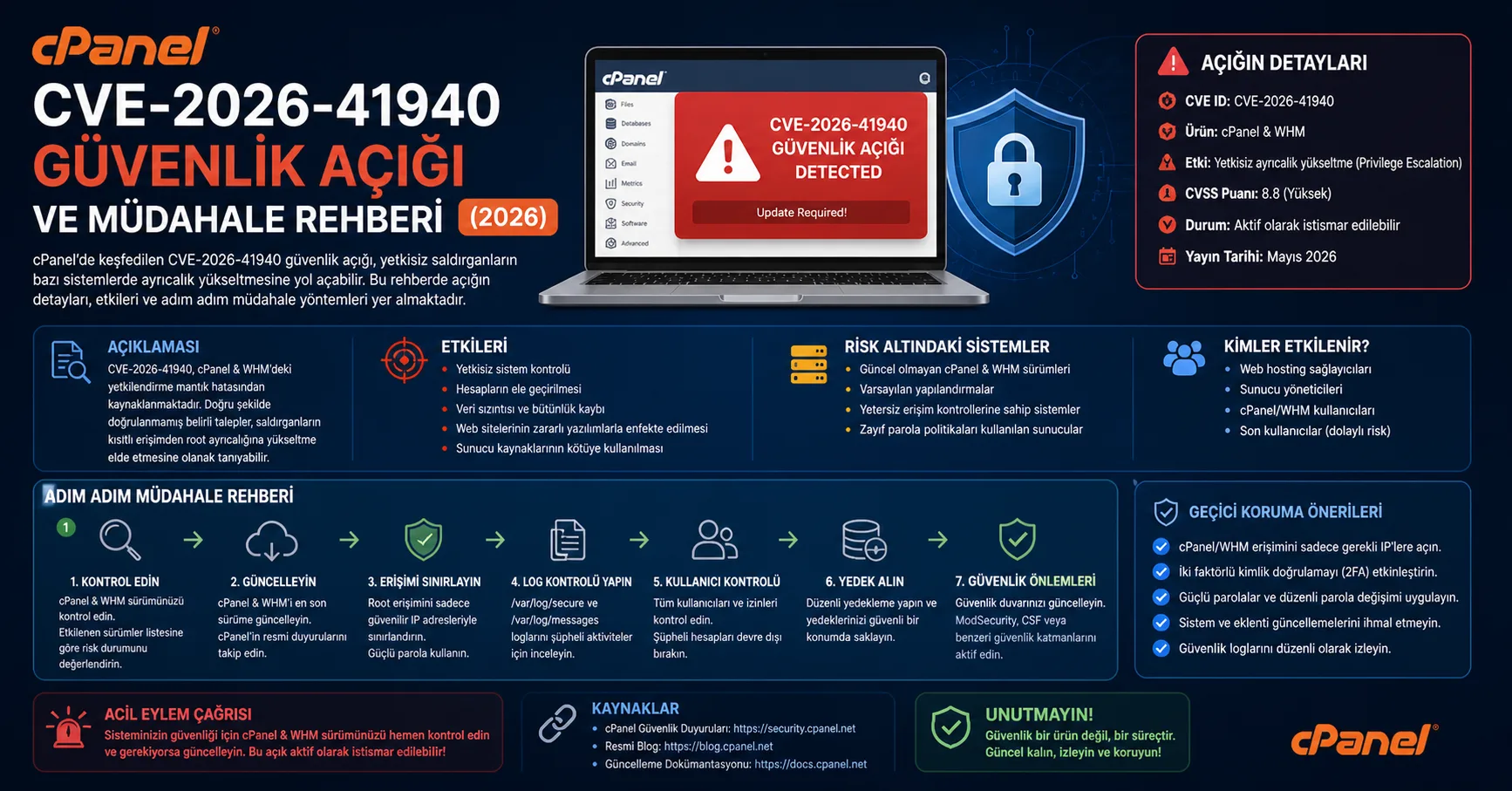 cPanel CVE-2026-41940 Güvenlik Açığı ve Müdahale Rehberi (2026)