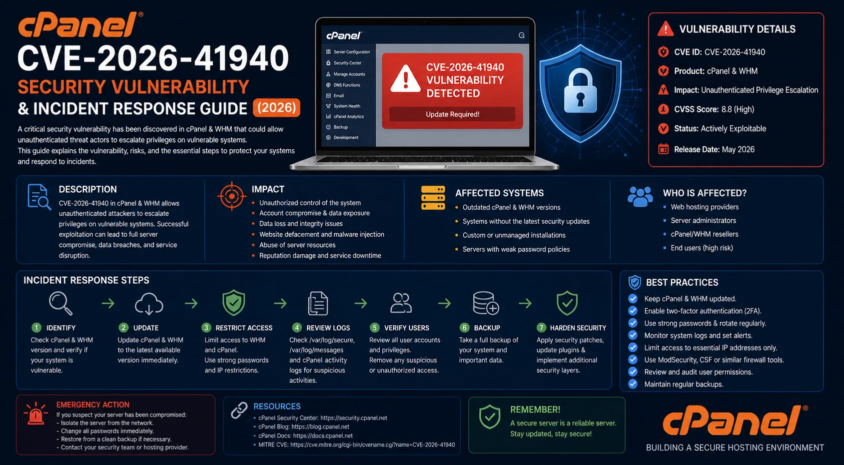 cPanel CVE-2026-41940 Security Vulnerability & Incident Response Guide (2026)