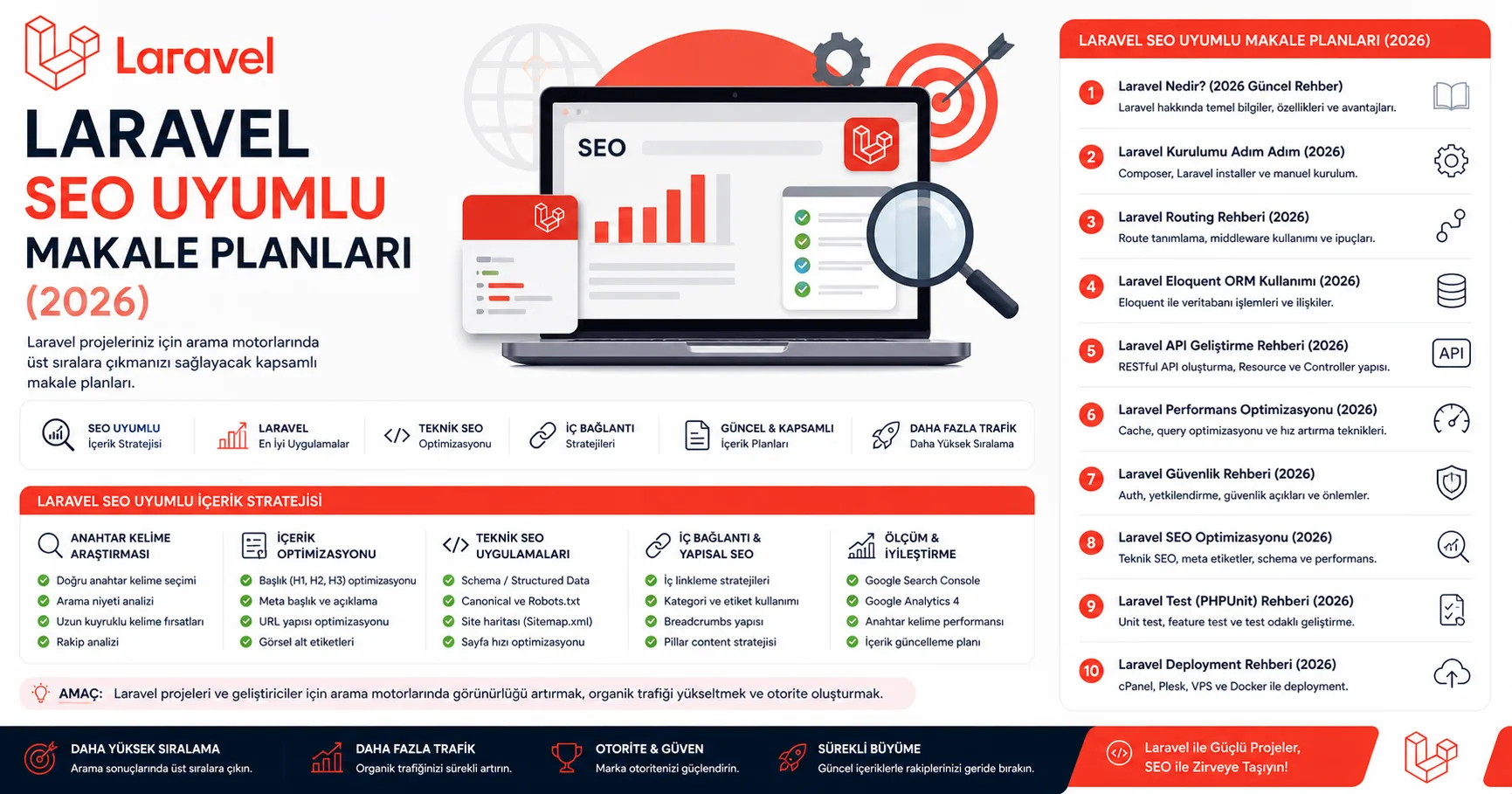 Laravel SEO Uyumlu Makale Planları (2026)